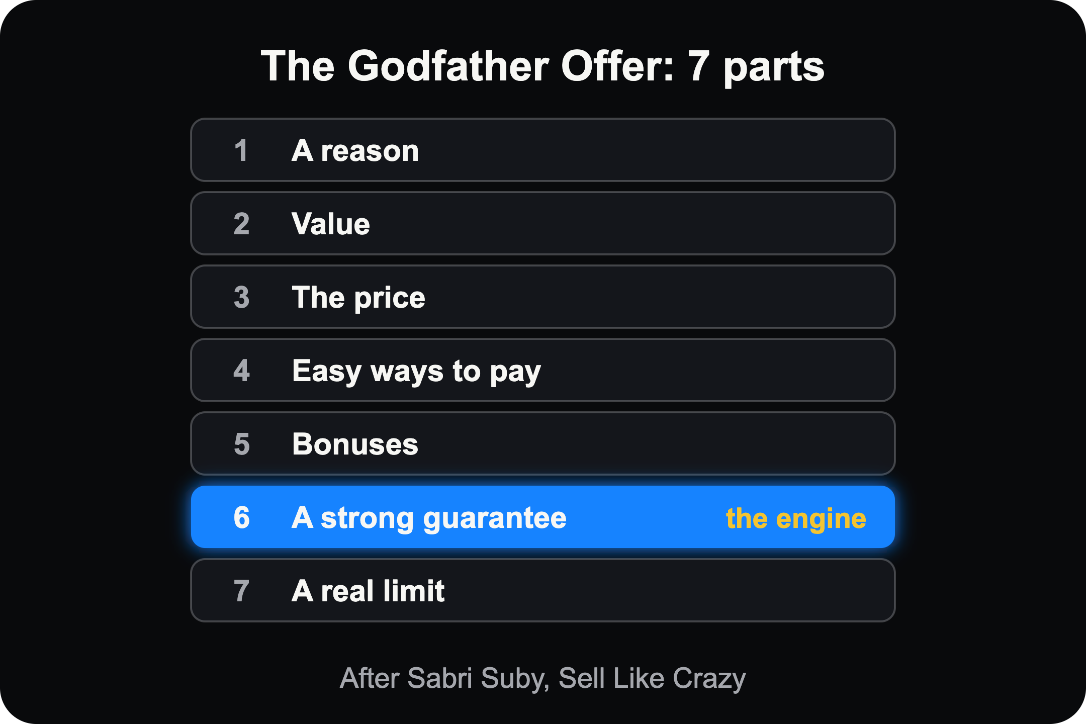 The seven parts of Sabri Suby's Godfather Offer